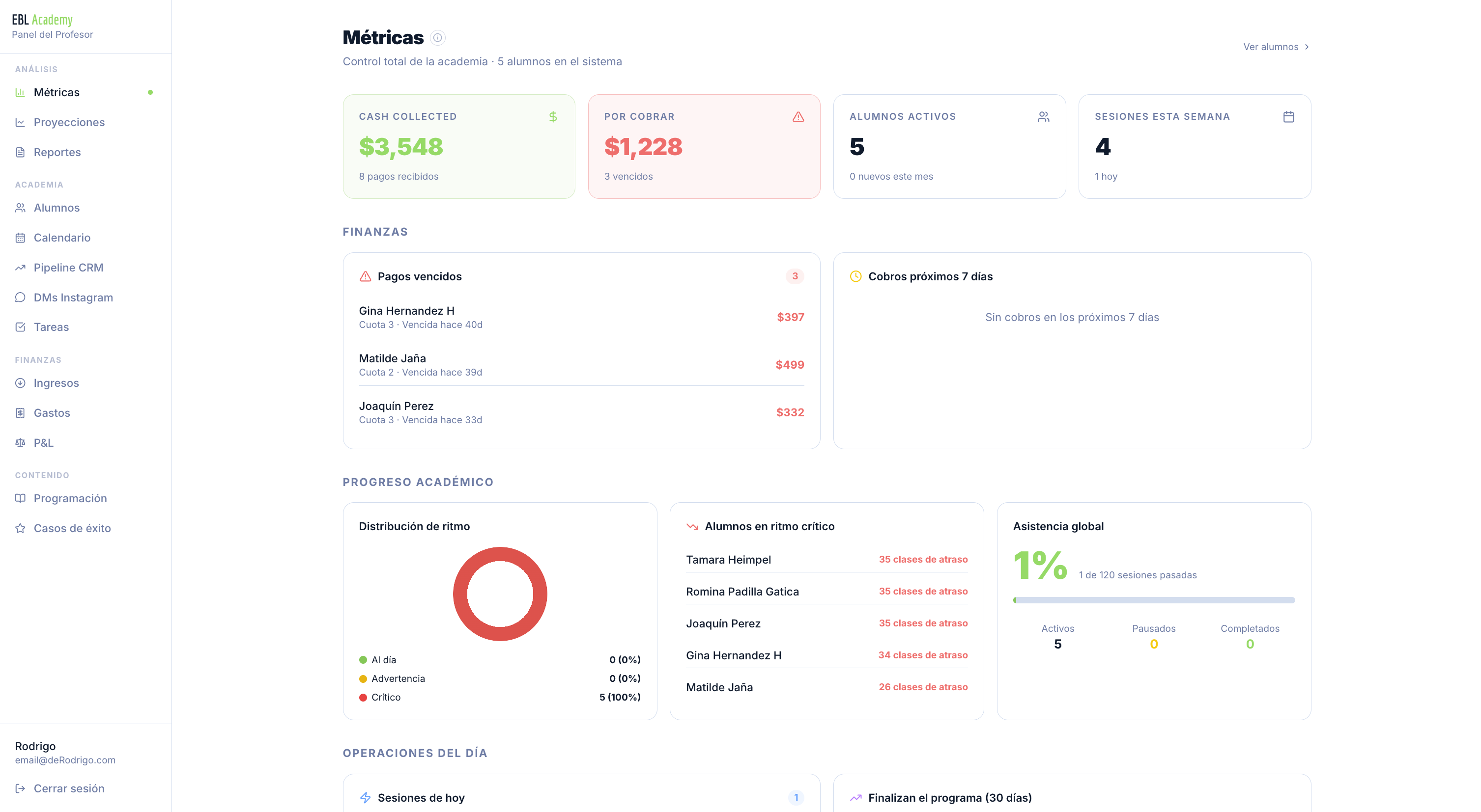 CRM & Pipeline de Ventas