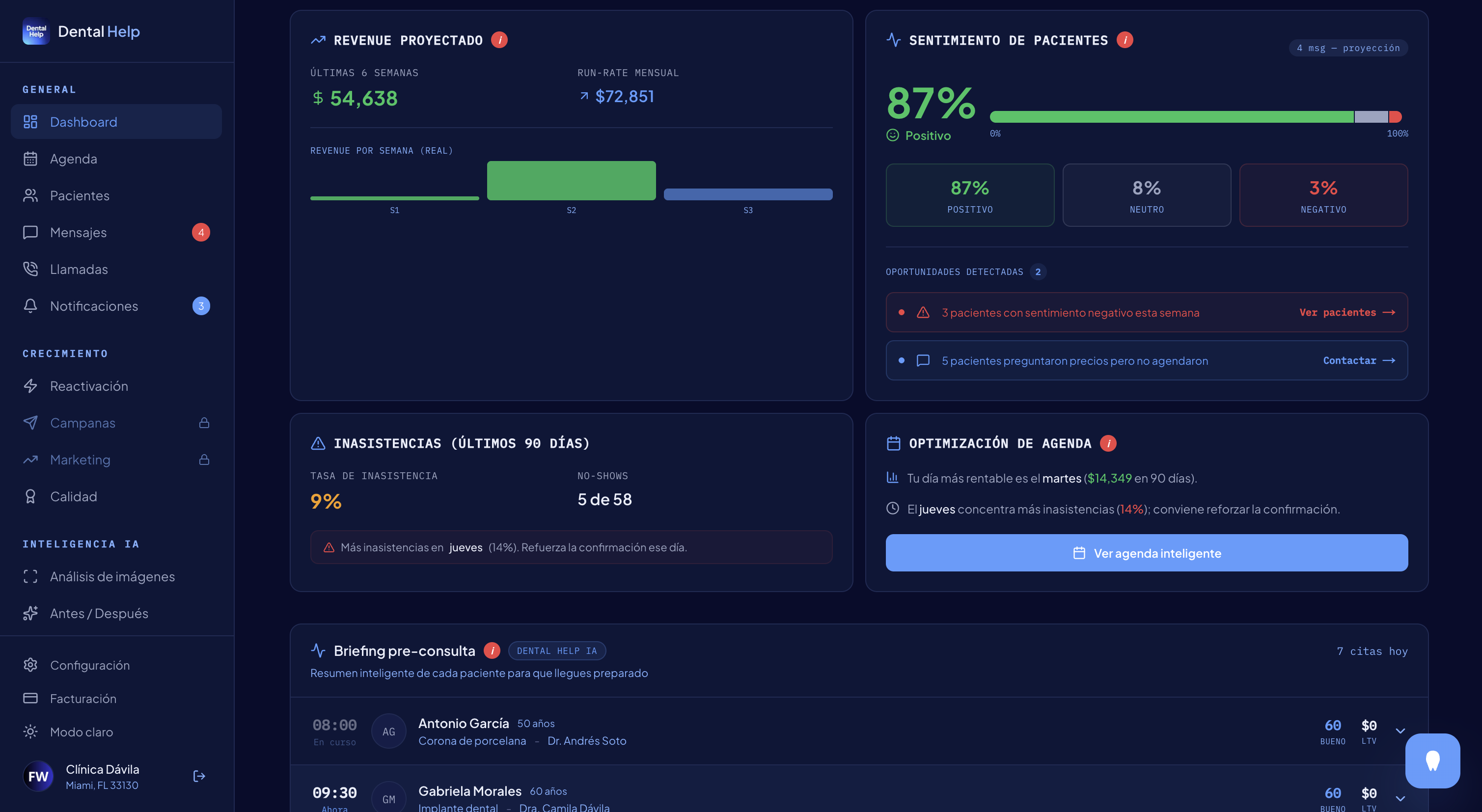 Analytics & Reportes